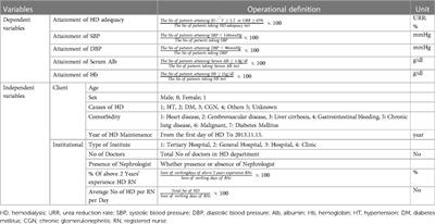 Impact on health outcomes of hemodialysis patients based on the experience level of registered nurses in the hemodialysis department: a cross-sectional analysis